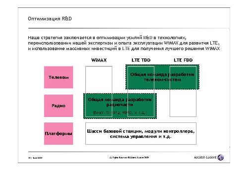  ,     Alcatel-Lucent, "     Mobile WiMAX         Alcatel-Lucent"