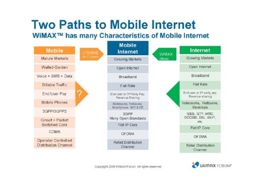 XJ Wang,    , WiMAX Forum, "   WiMAX,   LTE  WiMAX"