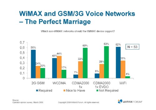 XJ Wang,    , WiMAX Forum, "   WiMAX,   LTE  WiMAX"