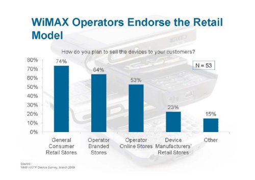 XJ Wang,    , WiMAX Forum, "   WiMAX,   LTE  WiMAX"