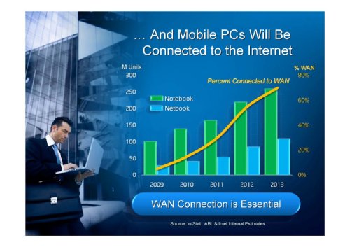  ,     Intel Russia/CIS, "WiMAX:   "