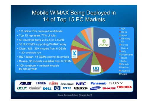  ,     Intel Russia/CIS, "WiMAX:   "