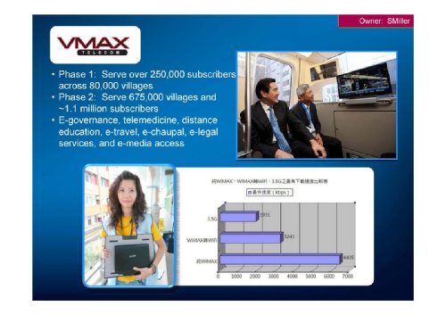  ,     Intel Russia/CIS, "WiMAX:   "