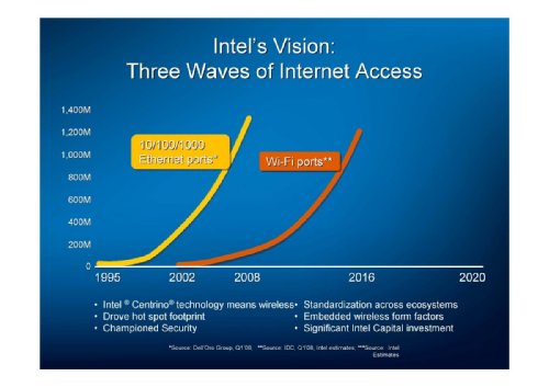  ,     Intel Russia/CIS, "WiMAX:   "