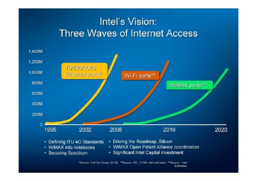  ,     Intel Russia/CIS, "WiMAX:   "