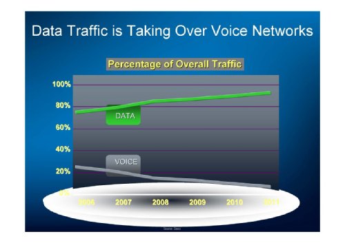  ,     Intel Russia/CIS, "WiMAX:   "