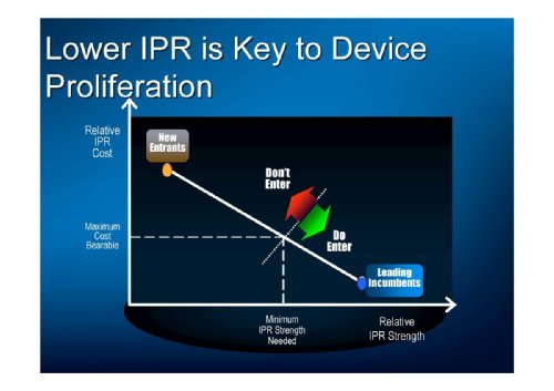  ,     Intel Russia/CIS, "WiMAX:   "