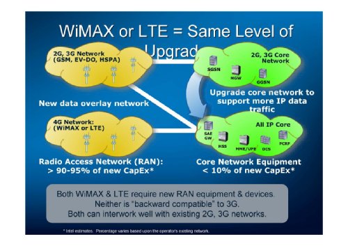  ,     Intel Russia/CIS, "WiMAX:   "