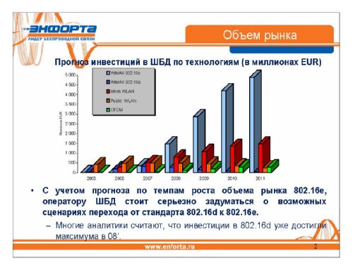 ,   Enforta,    802.16d  802.16e