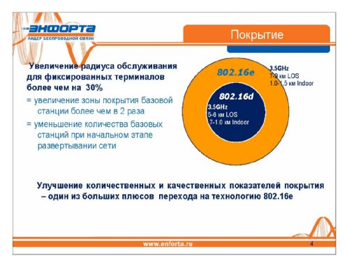  ,   Enforta,    802.16d  802.16e