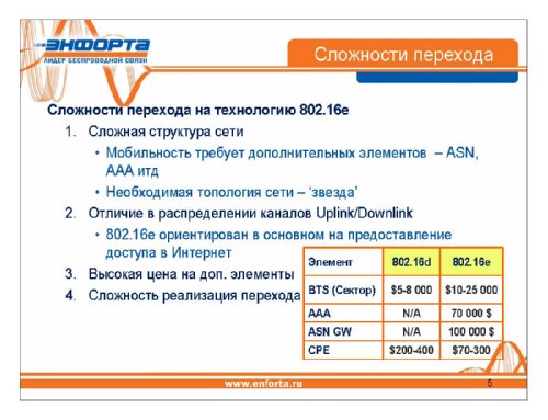  ,   Enforta,    802.16d  802.16e