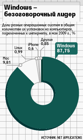  Microsoft Windows   