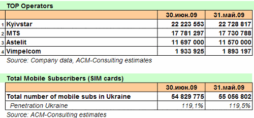 AC&M, ,  2009, 196,6  SIM-