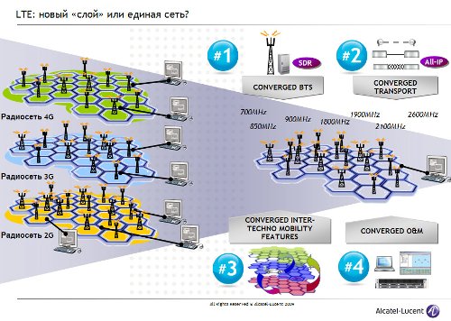 Что такое lte