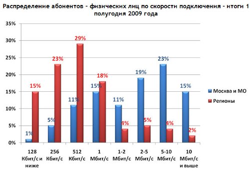   -        1  2009 