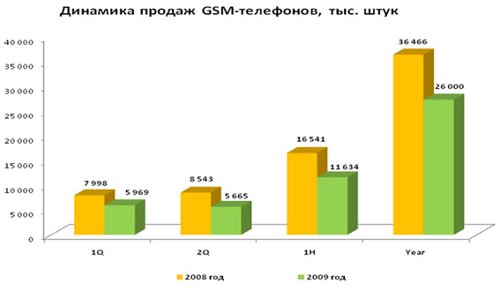   GSM-