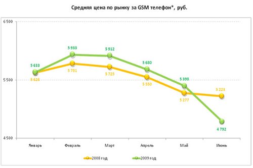       GSM