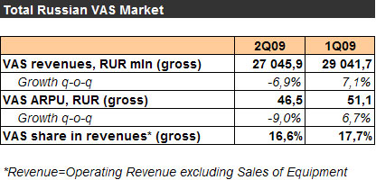      VAS  ,  2Q09