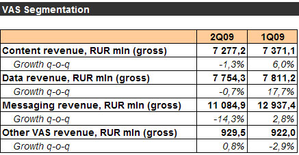      VAS  ,  2Q09