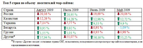 Wap-     2009 