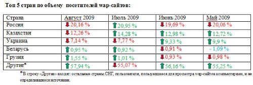 Wap-     2009 