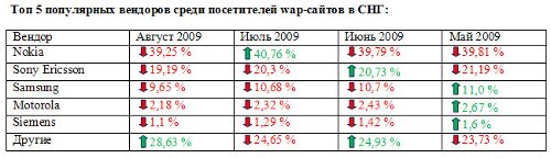 Wap-     2009 