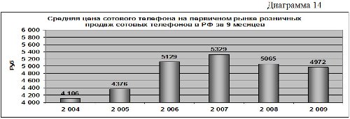          9  2009 
