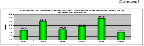          9  2009 