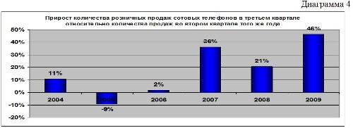          9  2009 