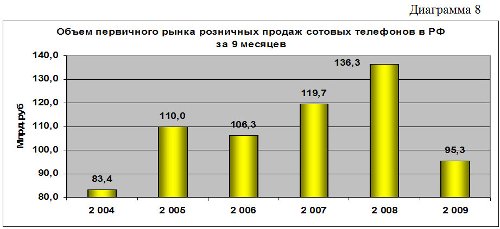          9  2009 
