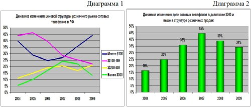  -      9  2009 