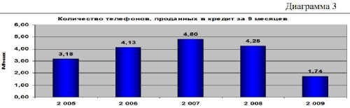  -      9  2009 