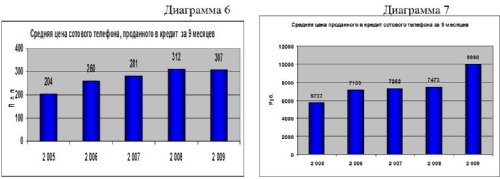  -      9  2009 