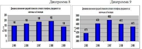 -      9  2009 