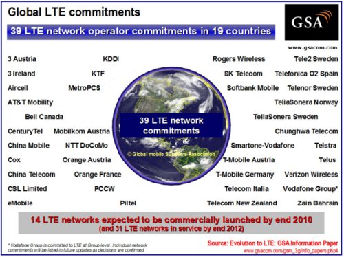  LTE