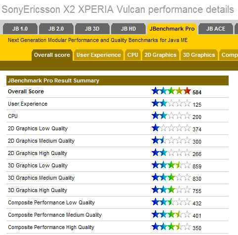 Тест производительности SonyEricsson X2 XPERIA Vulcan 