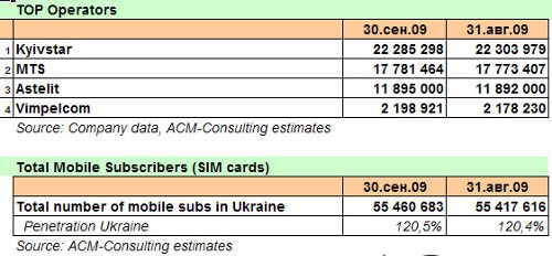 AC&M, ,  2009, 203,7  SIM-