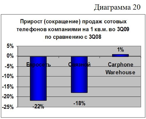          Carphone Warehouse