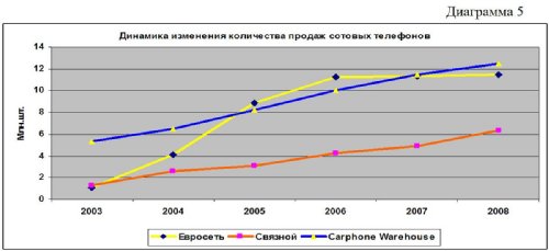          Carphone Warehouse
