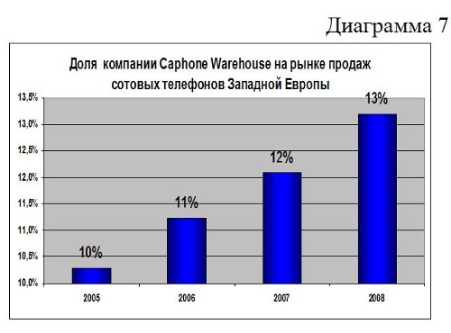          Carphone Warehouse