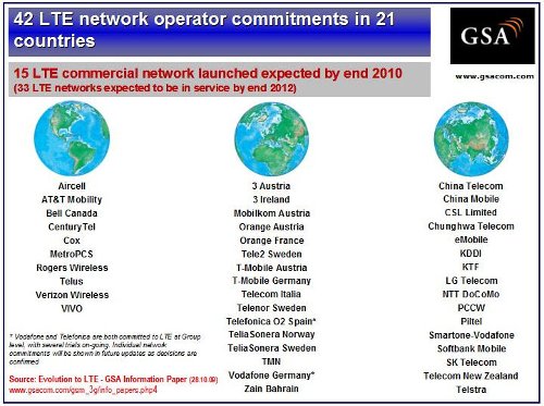 Планы операторов на развертывание сетей LTE