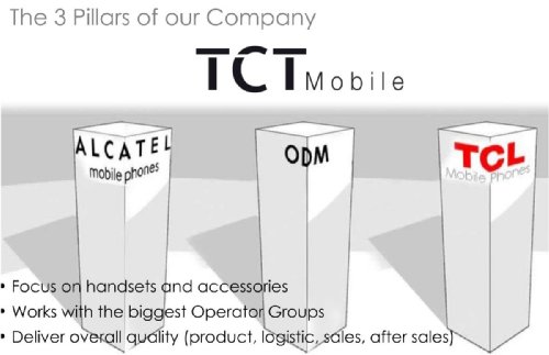 Alcatel Roadmap