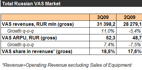 VAS Market,   , AC&M