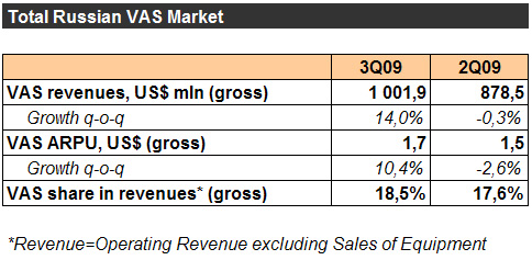 VAS Market,   , AC&M