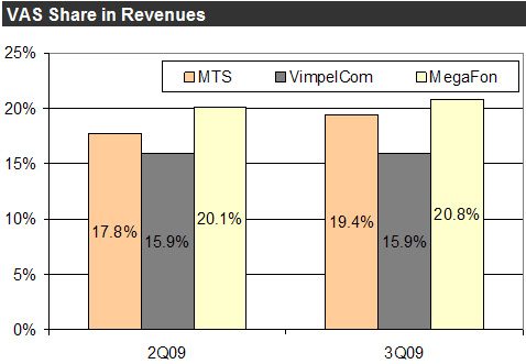 VAS Market,   , AC&M