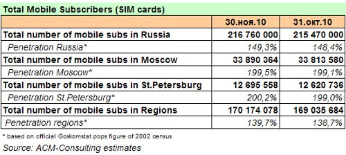 AC&M, November, Russia 