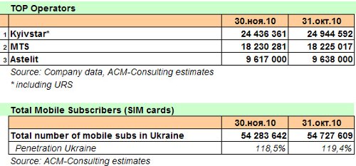 AC&M, November, Russia 
