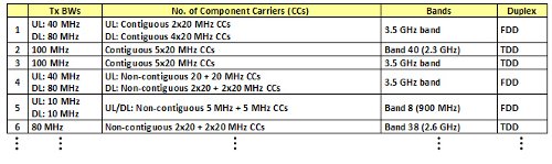 LTE Advanced