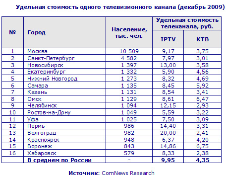   vs IPTV