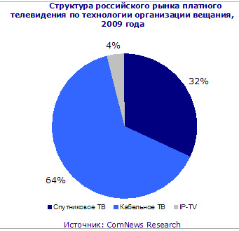 IPTV  : ,  